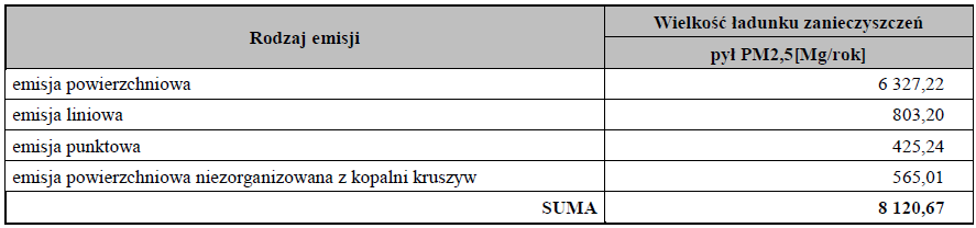 Program ochrony powietrza dla województwa świętokrzyskiego Uchwała NR XXV/429/12 Sejmiku Województwa Świętokrzyskiego z dnia 26 listopada 2012 roku w sprawie określenia Programu