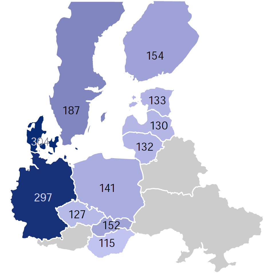 Odzwierciedleniem zmieniających się relacji cenowych w II kwartale 2015 roku (w stosunku do I kwartału 2015 roku) pomiędzy Polską i krajami ościennymi były wolumeny handlowej wymiany międzysystemowej.