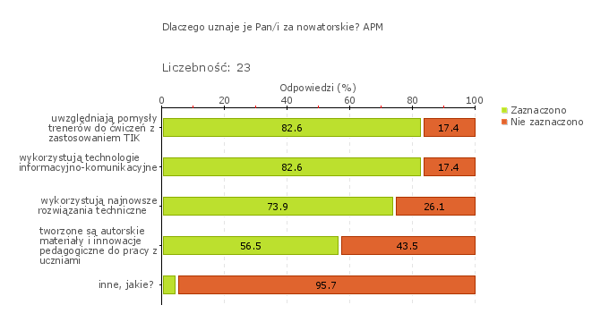 Wykres 1o Obszar badania: Wnioski z analizy informacji pozyskanych od osób, instytucji i organizacji korzystających z oferty placówki są wykorzystywane do doskonalenia procesów edukacyjnych i