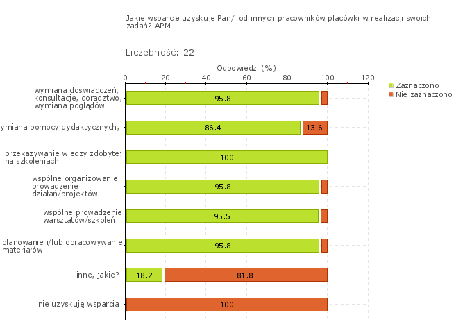 dydaktycznych, wiedzy zdobytej na szkoleniach, planowania i opracowywania materiałów.