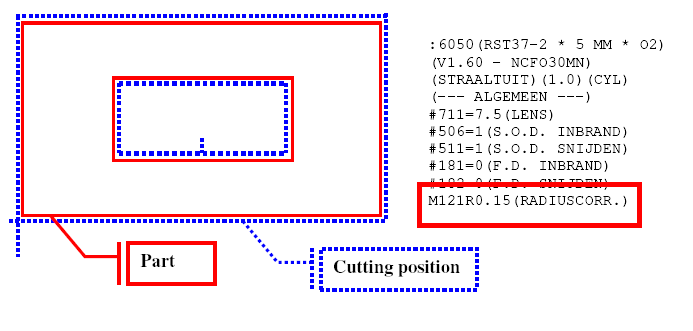 7.11 Kompensacja promienia Część Pozycja cięcia 1.