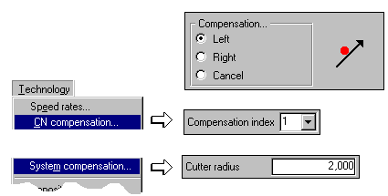 W przypadku zaznaczenia pola CN compensation (kompensacja sterowania numerycznego), system pozostawi wszystkie związane ustawienia do sterowania numerycznego.