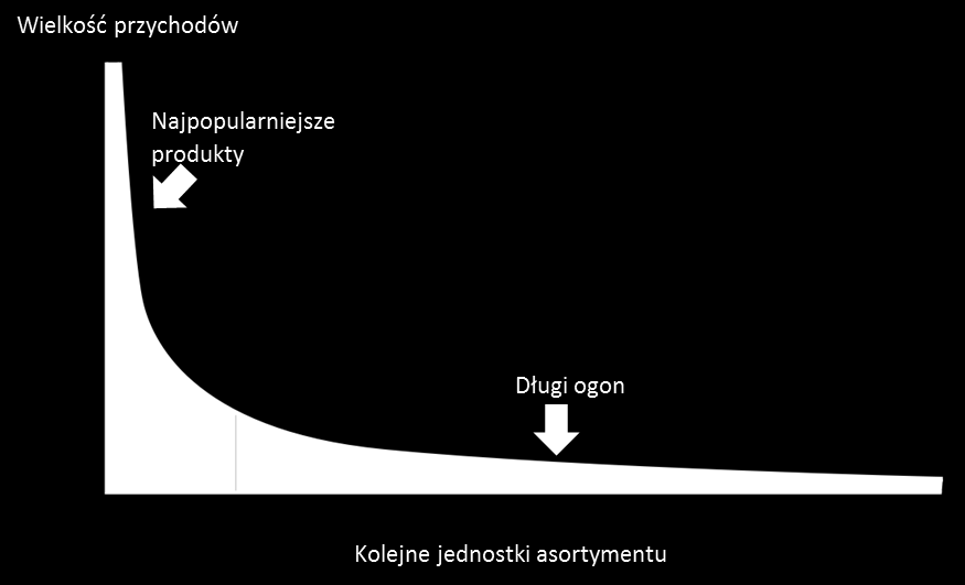 Gimnazjalna Olimpiada Przedsiębiorczości Edycja I, Eliminacje centralne, 14 maja 2015 Komentarze do pytań najbogatszych i tych, którzy są skłonni zapłacić za produkt więcej.