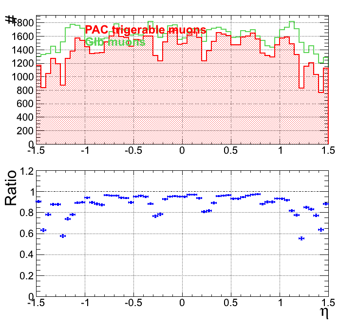 Rysunek 2.12: Górny panel.