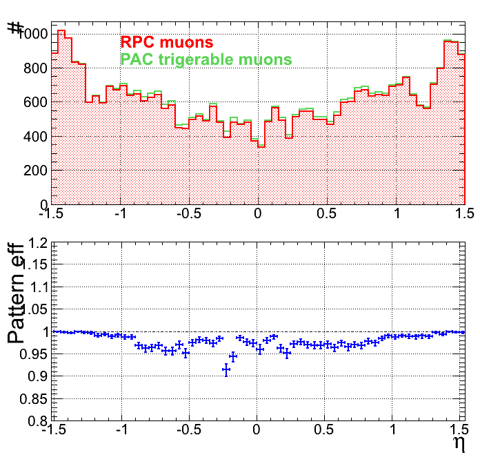 Rysunek 2.13: Górny panel.