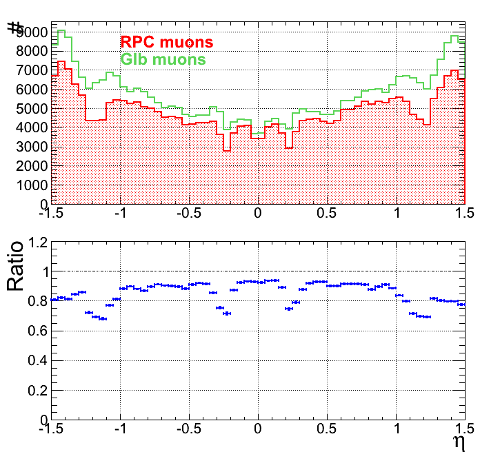 Rysunek 2.18: Górny panel.