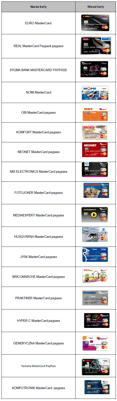 Załącznik nr 1 wykaz kart płatniczych wydanych przez Credit Agricole