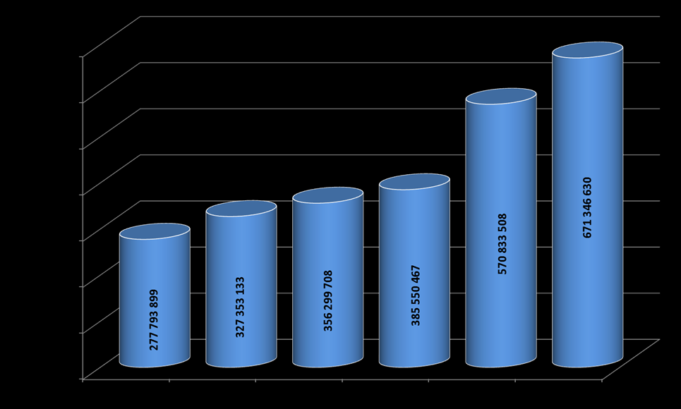 Wykres nr 4. Zabezpieczenia majątkowe w postepowaniach zakończonych w 2014 r. wg kategorii przestępstw. Źródło: Wydział ds. Odzyskiwania Mienia BSK KGP.