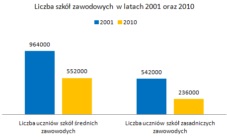 Twórcy reformy szkolnictwa z roku 1998 za strategiczny cel jej wprowadzenia przyjęli podniesienie ogólnego poziomu wykształcenia społeczeństwa: wykształcenie średnie potwierdzone egzaminem maturalnym