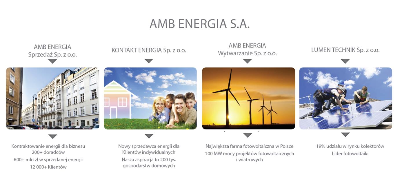 AMB ENERGIA S.A. Produkcja, sprzedaż i dystrybucja energii. Grupa AMB ENERGIA spółka akcyjna zajmuje się produkcją, sprzedażą i dystrybucją energii. Jest spółką akcyjną z całkowicie polskim kapitałem.