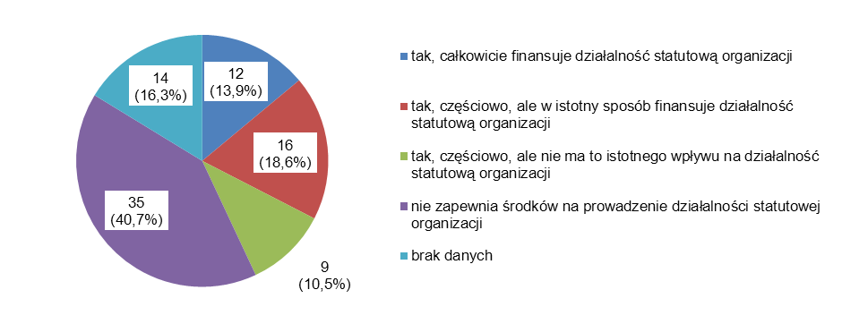 47 zjawisko pozytywne.