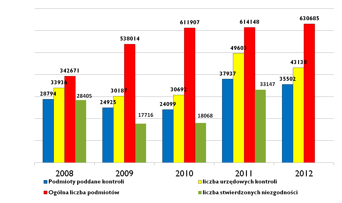 W ramach realizacji wieloletniego programu zwalczania niektórych serotypów Salmonella w stadach brojlerów gatunku kura Gallus gallus, tak jak i w latach poprzednich, odsetek stad zakażonych wyniósł