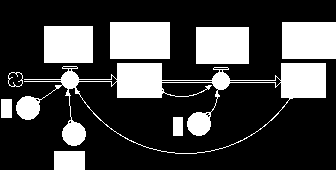 Understanding of overshooting systems d 2 G dg dt 2 dt + k2 dg 2 dt - k2 2 (G* -G) / T = 0 (1) In this equation the faucet flow is assumed to be given by the gap between desired and actual amount of