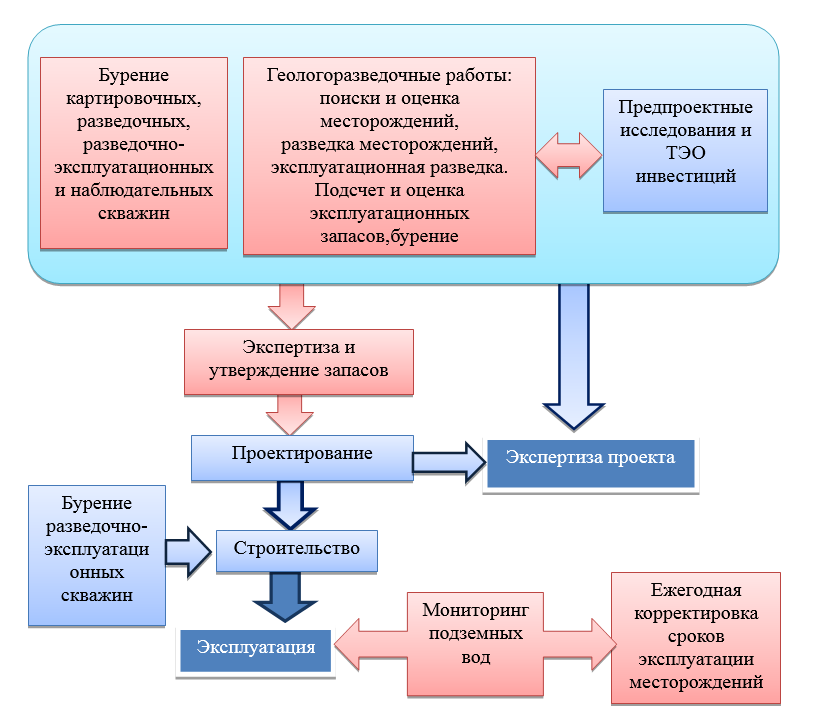 Анатолий Гуринович, Екатерина Сычева Рис. 3.