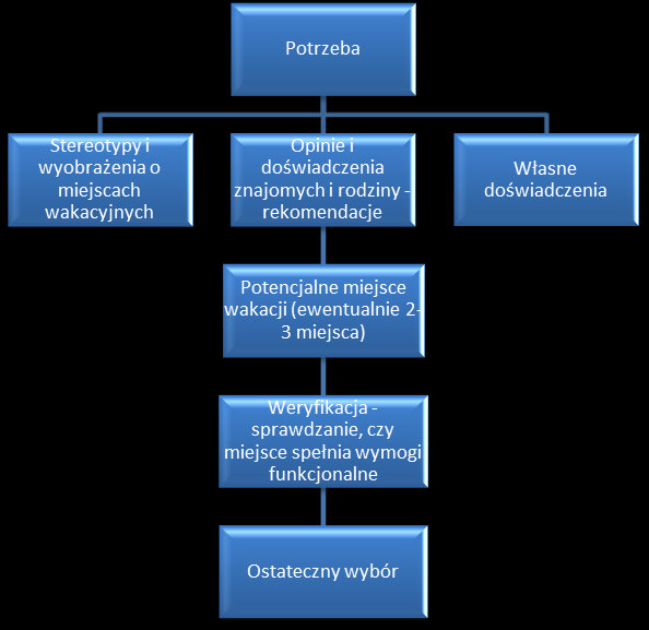 inne formy spędzania czasu, jedyne uwagi własne wskazywały na seksturystykę, a więc problem podnoszony już do ogólnonarodowych dyskusji.