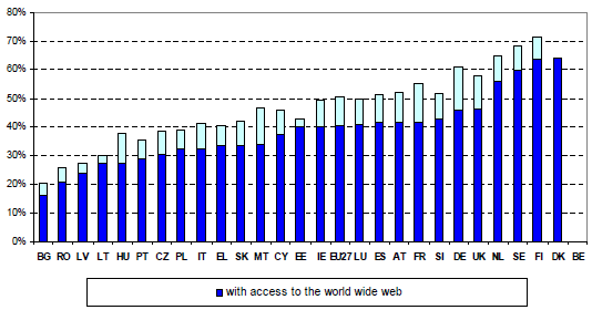 Wykorzystanie ICT przez firmy europejskie ma kluczowe znaczenie dla podnoszenia wydajności przedsiębiorstw naszego kontynentu oraz na perspektywy przyszłego wzrostu gospodarczego Europy.