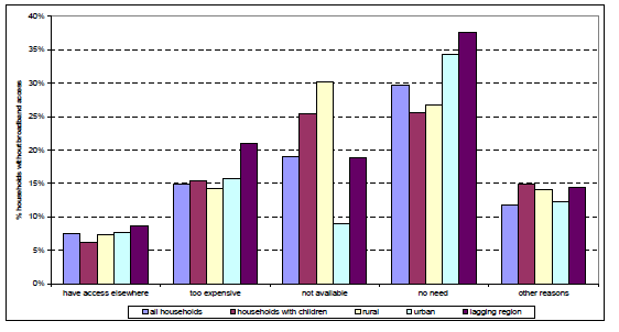 Rys. 10. Powody nieposiadania Internetu szerokopasmowego w gospodarstwach domowych w latach 2007 i 2009 Źródło: Europe s Digital Competitiveness Report 2010, Vol.