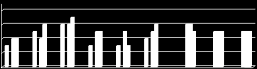 stanin stanin Informacja o stanie realizacji zadań oświatowych za rok szkolny 2012/2013 44 Wnioski: 1) Zdawalność egzaminu maturalnego w liceach ogólnokształcących, dla których organem prowadzącym