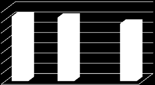 6 stanin 6 stanin 5 stanin Informacja o stanie realizacji zadań oświatowych za rok szkolny 2012/2013 46 Wnioski: 1) Średnie wyniki maturalne z języka polskiego, matematyki i języka angielskiego