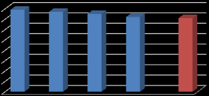 5 stanin 5 stanin 5 stanin 5 stanin 5 stanin 6 stanin 6 stanin 5 stanin Informacja o stanie realizacji zadań oświatowych za rok szkolny 2012/2013 47 matematyka 70 60 50 40 30 20 10 0 64 63 57 Gdynia