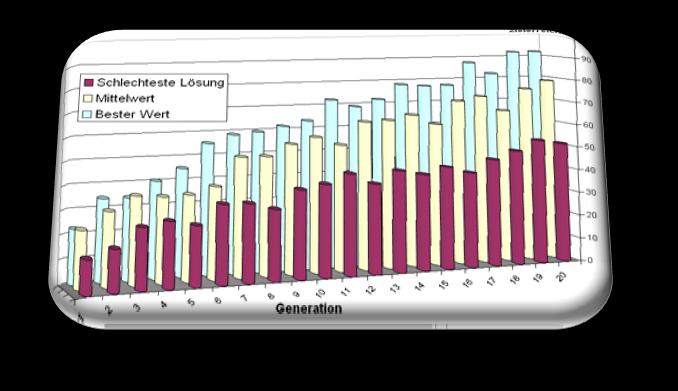 Tecnomatix Plant Design & Optimization