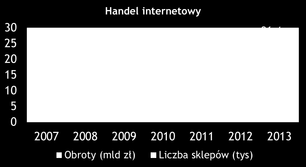 również na kwestiach społecznych, marketingowych. Przedstawia rys. nr 1. Na kanwie rozważań na temat rozwoju technologii (np.