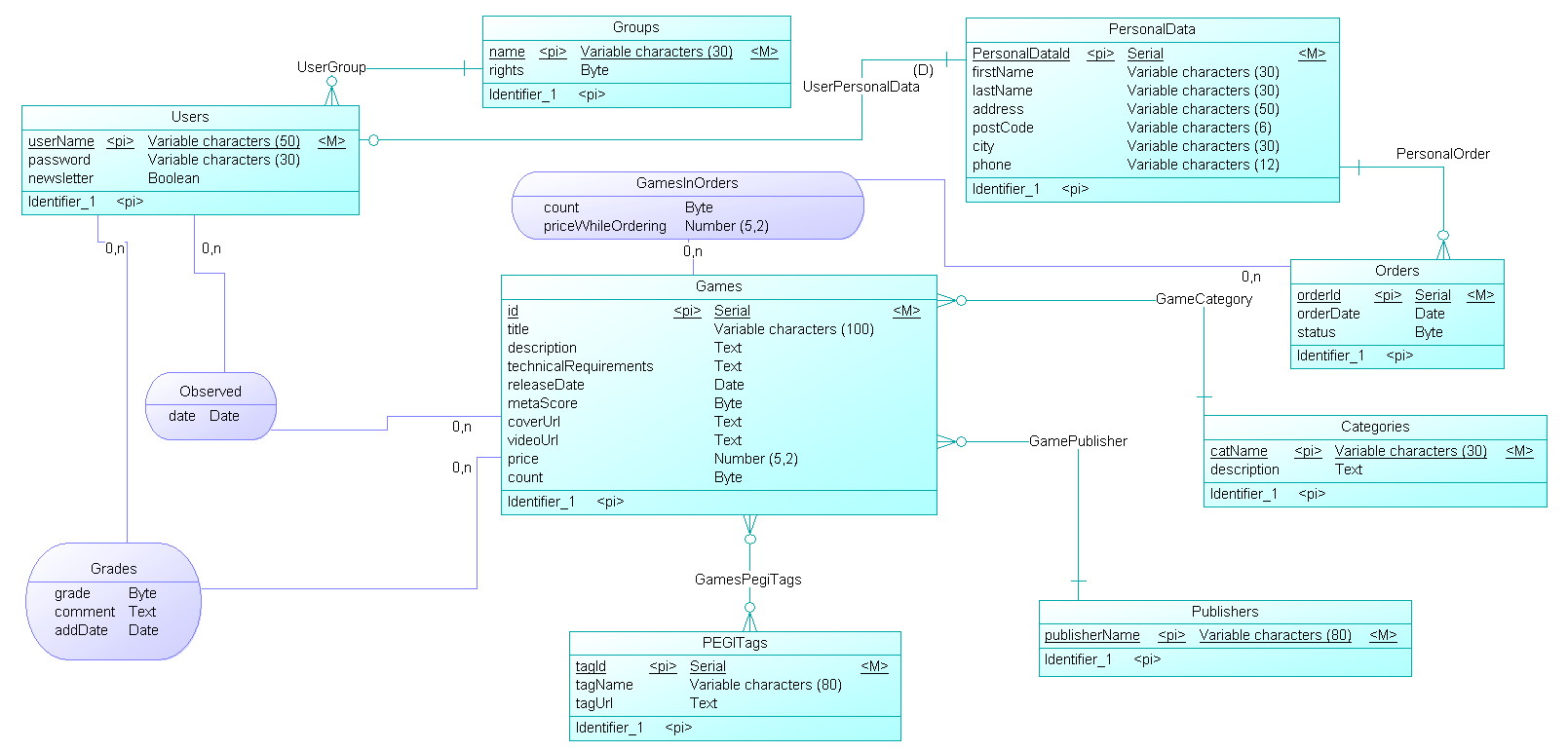 5.3. Model konceptualny 5.3.1.