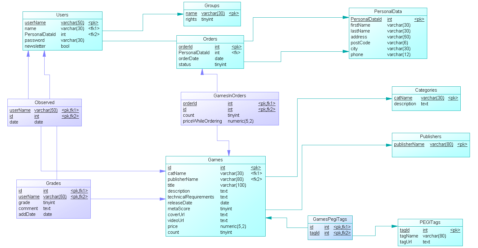 5.4. Model fizyczny 5.4.1.