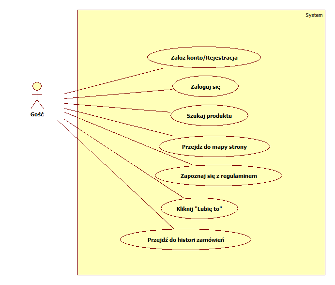 7.1. Diagram przypadków użycia 7.1.1. Dla użytkownika gość Diagram 7.
