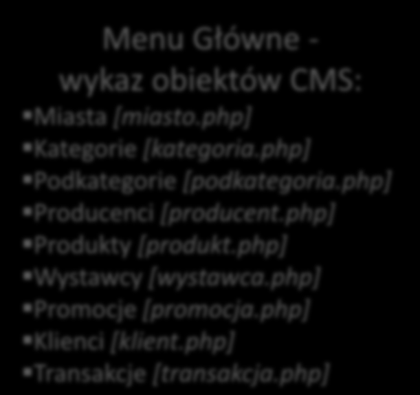 Krok VI Projekt panelu administracyjnego (CMS rozmieszczenie elementów) : Moduł logowania do CMS* [admin_log.php] Połączenie z Bazą danych MySQL** [baza.php] Obsługa sesji PHP*** [sesja.