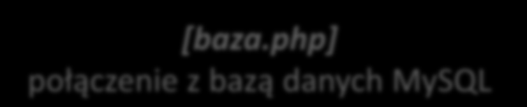 Obsługa rekordów tabeli z bazy danych MySQL na przykładzie tabeli kategoria: [kategoria.php] listing elementów bazy danych z tabeli Kategoria [kategoria_usun.