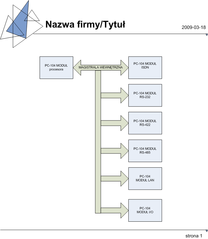 Komunikacja pomiędzy elementami systemów