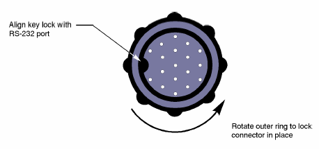 Align key lock with RS-232 port = zabezpieczenie ustalające dla portu RS-232; Rotate outer ring to lock connector in place Obrócić pierścień aby zamocować wtyczkę na miejscu Rys.