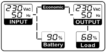 3.6 Parametry Wejścia (napięcie i częstotliwość) Poniżej znajdują się informację dotyczące napięcia AC w tym wejściowe napięcie oraz częstotliwość.