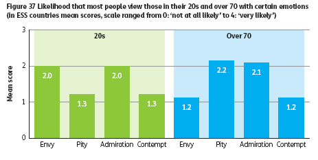 Stereotype content model Warm Cold Competent Admiration Envy Incompetent Pity