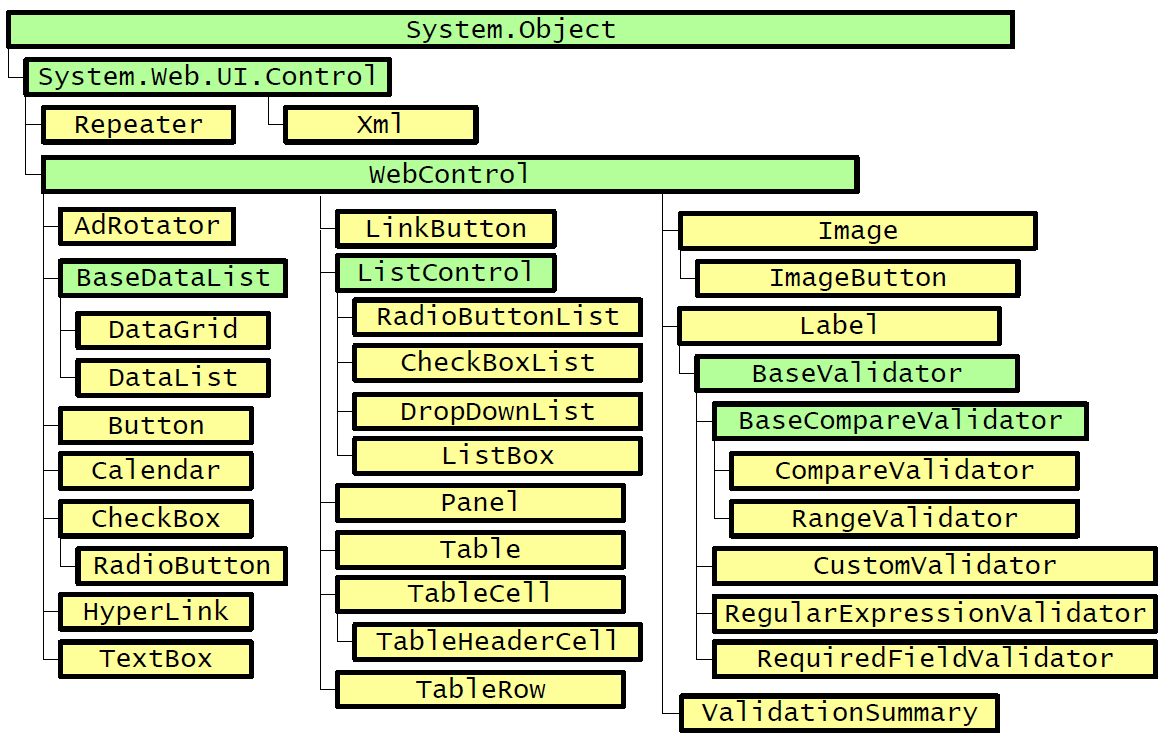 Prosta strona aplikacji WEB Kod w C# dla przykładowej strony: namespace WebApplication2 { public partial class Site1 { protected global::system.web.ui.webcontrols.