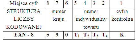 Kodowanie jednostek konsumenckich - kod EAN - 8 Kod EAN-8 nie