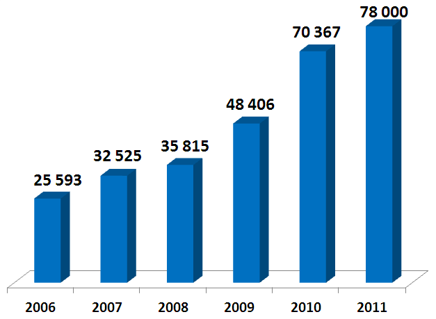 ekspresowe - 0,7t, 1,5t oraz 3,5t standardowe, mega, zestawy przestrzenne ponadgabarytowe wymagające temperatury kontrolowanej