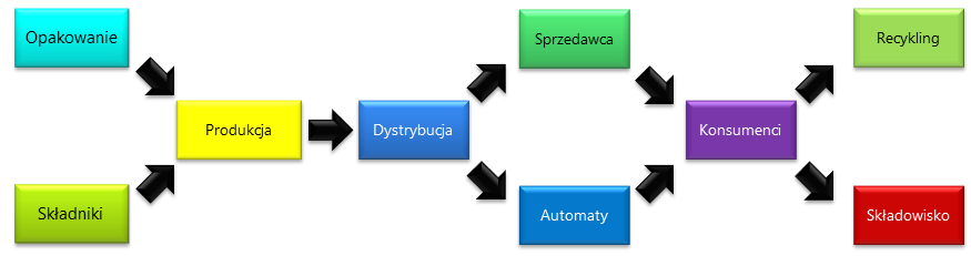 Zobowiązaliśmy się do obniżenia śladu węglowego.