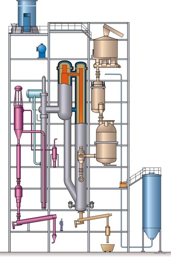 possible conceptions: chemical absorption