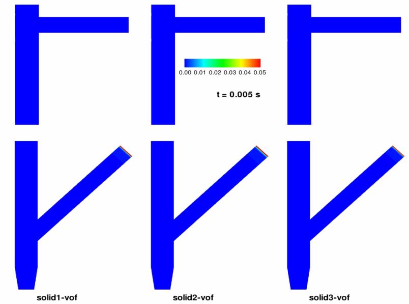 Numerical simulations