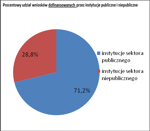 Rola samorządu Kolejnym kluczowym zagadnieniem strategicznym jest rola samorządu w procesie integracji społeczności romskiej. Samorząd odgrywa tu bardzo istotną rolę.