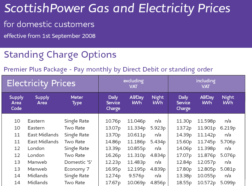 Różnicowanie cen energii w Wielkiej Brytanii Na rynku brytyjskim dostawcy energii różnicują ceny w zależności od miejsca zamieszkania