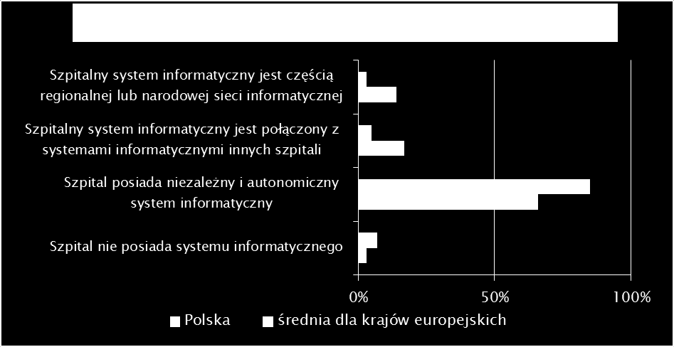 Lokalizacje, z których istnieje dostęp do elektronicznych danych