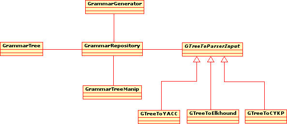 5. Opis systemu child).