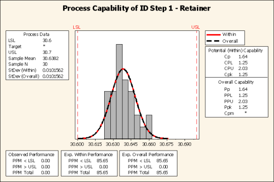 FAZA POMIARÓW 40000 Pareto Chart of Process_1 100 30000 80 - Wykresy Pareto Count 20000 60 40 Percent 10000 20 0 Process_1 SMT