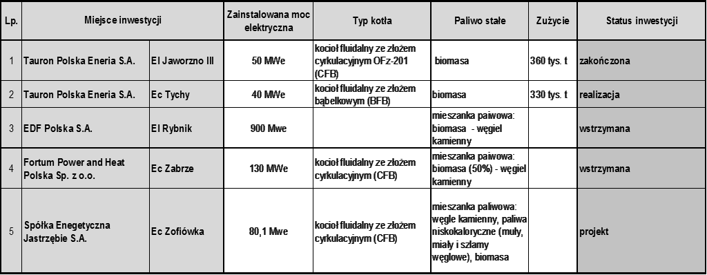 SYSTEMY WSPOMAGANIA W INŻYNIERII PRODUKCJI Jakość i Bezpieczeństwo Dodatkowo w ostatnich latach w woj.