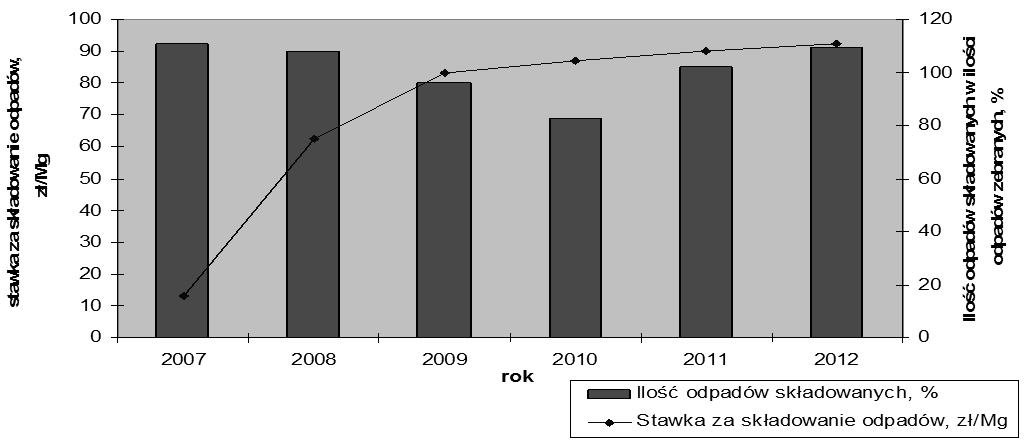 Redakcja: SITKO J., SZCZĘŚNIAK B. 6 MJ/kg; stracie prażenia powyżej 8% s.m.; ogólnej zawartości węgla organicznego (TOC) powyżej 5% s.m [14]. Rys. 20.