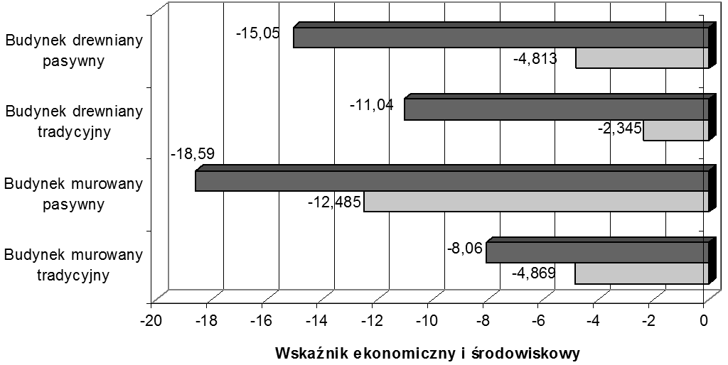 SYSTEMY WSPOMAGANIA W INŻYNIERII PRODUKCJI Jakość i Bezpieczeństwo 22.5.