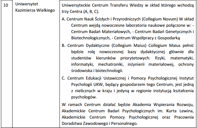 Załącznik do uchwały nr 21/768/13 Zarządu Województwa Kujawsko-Pomorskiego z dnia 29maja